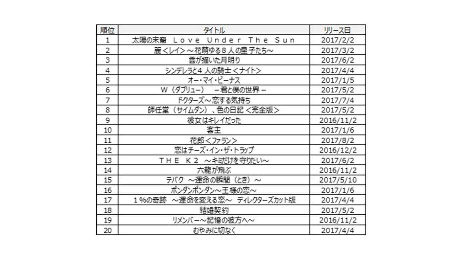 20171201_CCC_rentalranking_01.jpg