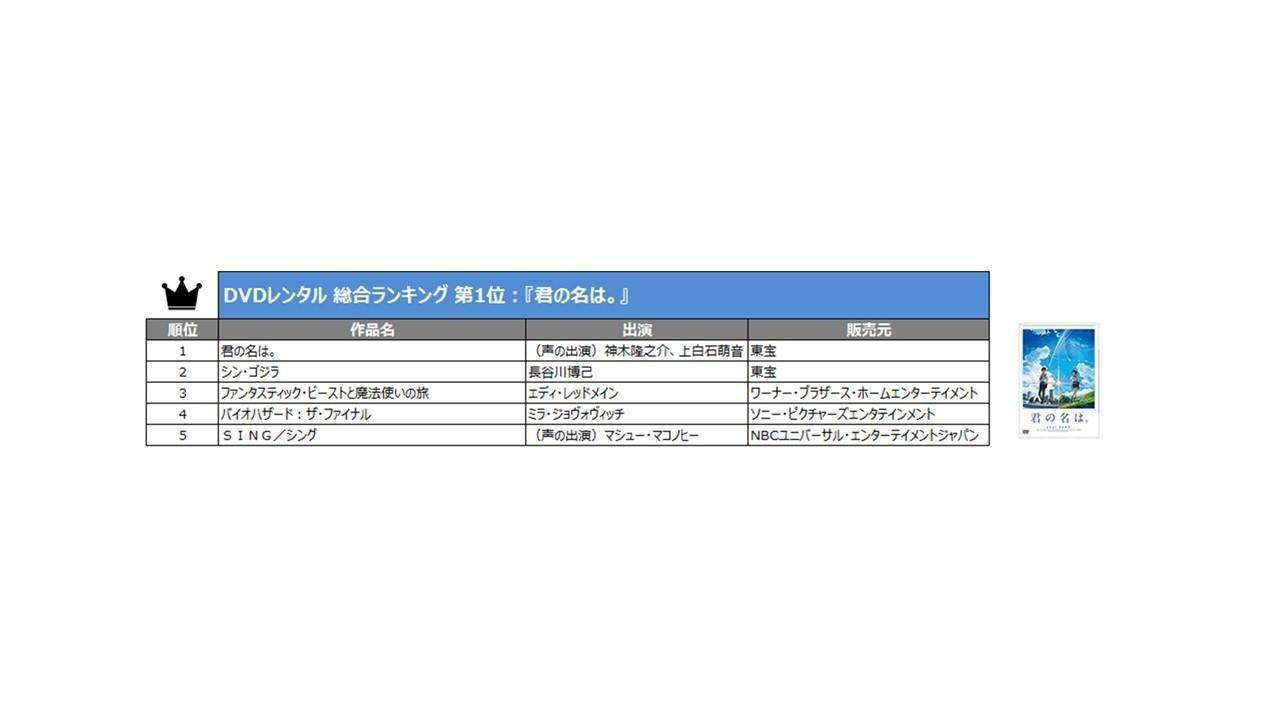 20171214_ccc_tsutayaranking_00.jpg
